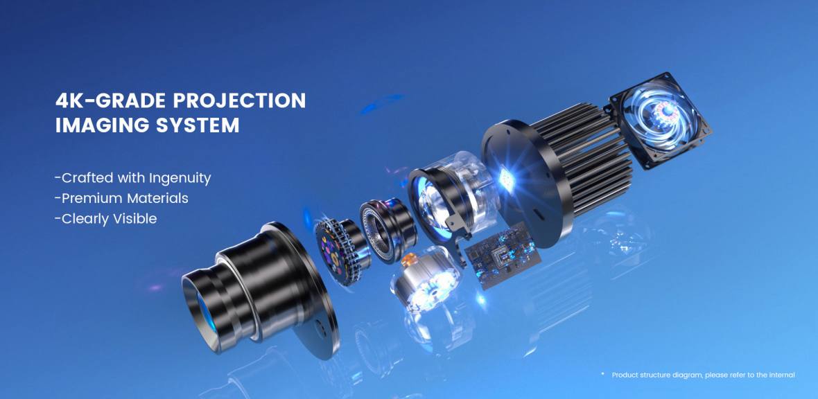 LED Projector Technology